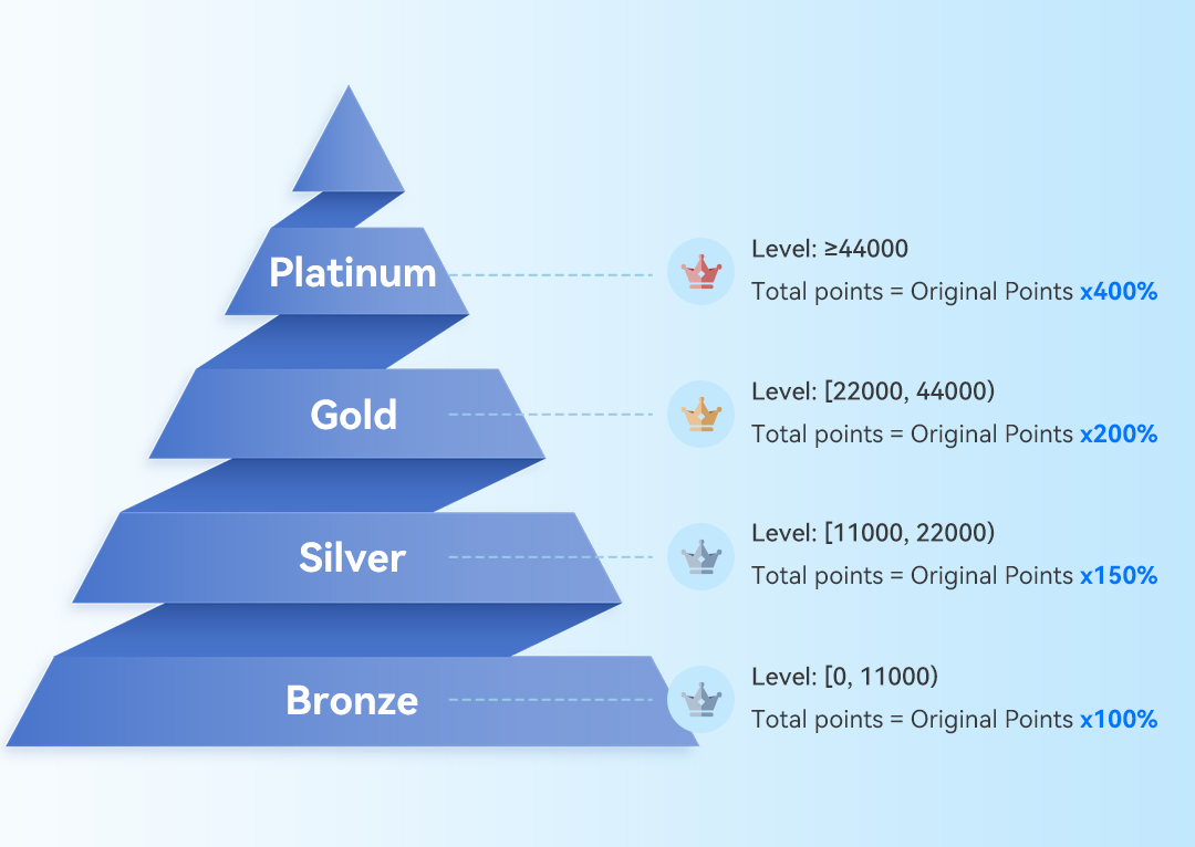 Benefícios exclusivos(1)-1