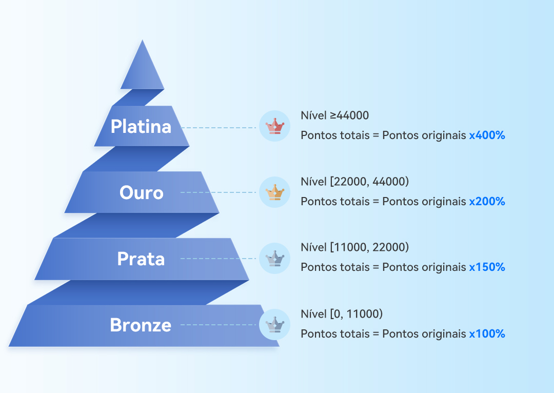 Exclusive-Benefits-葡萄牙语 Exclusive-Benefits-葡萄牙语