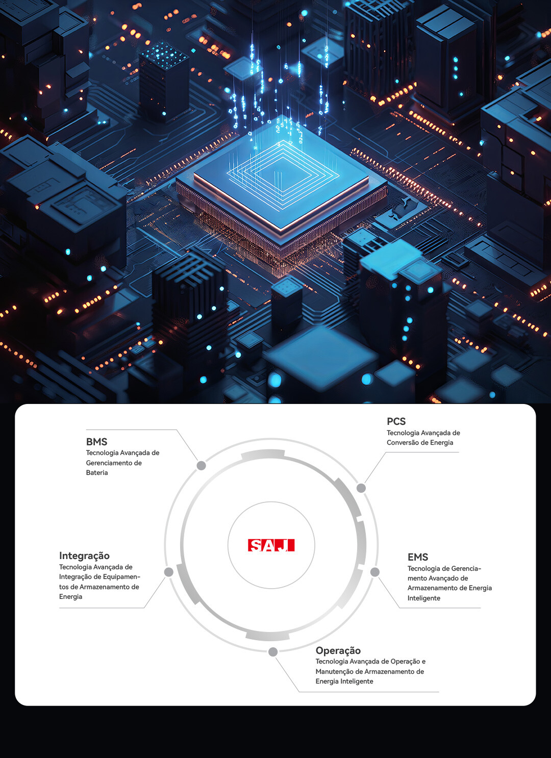 About-Us-科技创新-葡萄牙语